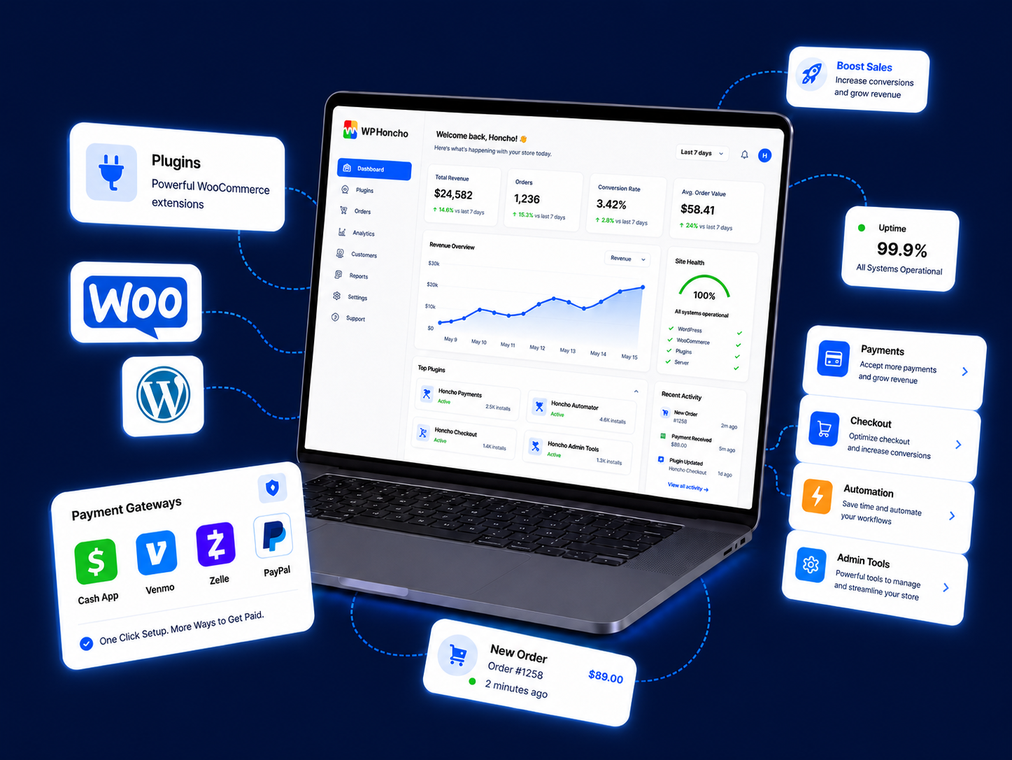 WP Honcho dashboard